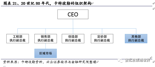 從卡特彼勒看基業(yè)長青 全球化與周期管理的投資啟示