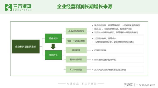 星巴克之父背后的JAB 并購藝術(shù)構(gòu)建的咖啡帝國