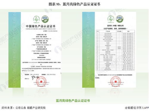 2022年中國洗滌用品行業(yè)龍頭企業(yè)分析 藍(lán)月亮洗衣液領(lǐng)域優(yōu)勢明顯